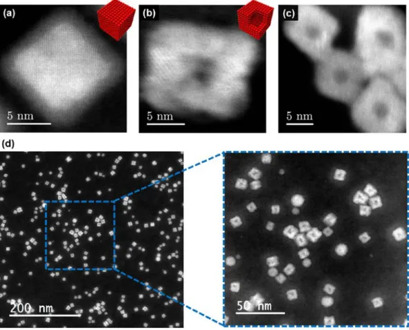 Figure 7. High-resolution scanning TEM image of Fe nanocube a) before the experiment b)  after in situ thermal oxidation (200°C, 1h, 20mbar O 2 ) and c) after ex situ control experiment  (200°C, 1h, ambient air)