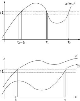 Fig. 1. Examples of ( t, τ ) in Ω i,i x,ε (top) and in Ω i,j x,ε (bottom)