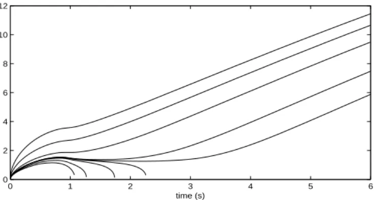 Fig. 2. The trajectories x used for identiﬁcation.