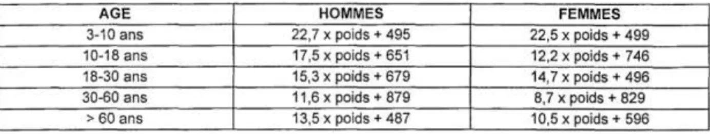 Tableau issu de l’article « Health Benefits of Nut Consumption » d’Emilio Ros et al. publié  dans Lipid Clinic, Endocrinology and Nutrition Service 