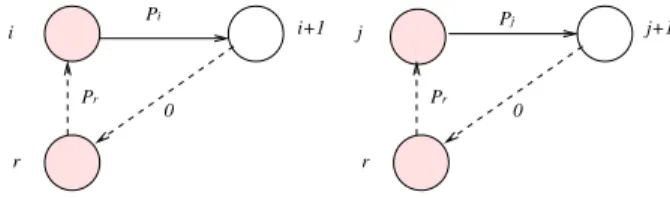 Figure 2. Alternative pairs between blocking and ideal operations.