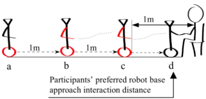 Figure 1. The tall anthropomorphic appearance robot  used in this study 