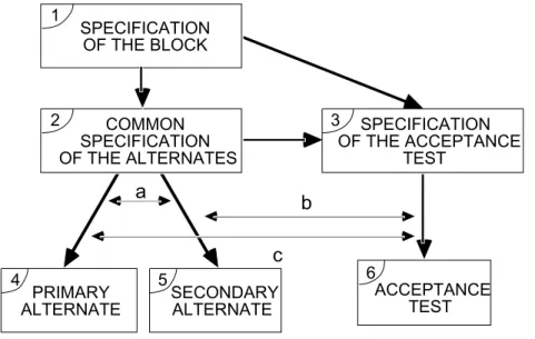 Figure 3 describes the M1 model based on the notation of figure 2-b. P, TP, S and TS form the Software under Execution class from figure 1, respectively: execution of P, execution of AT after P, execution of S, execution of AT after S.