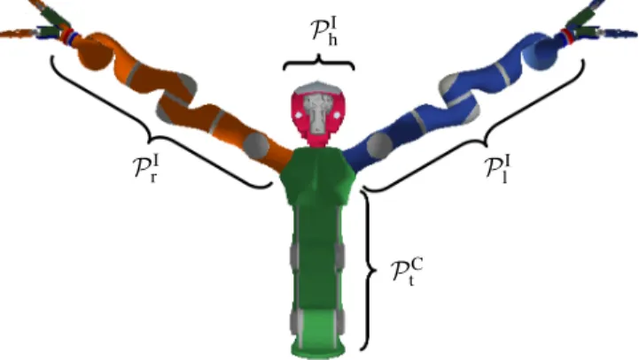 Fig. 2. The decomposition of the humanoid system into elementary parts.