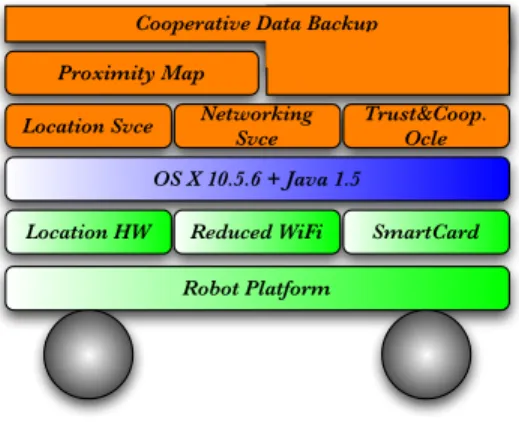 Fig. 1. Overall Architecture