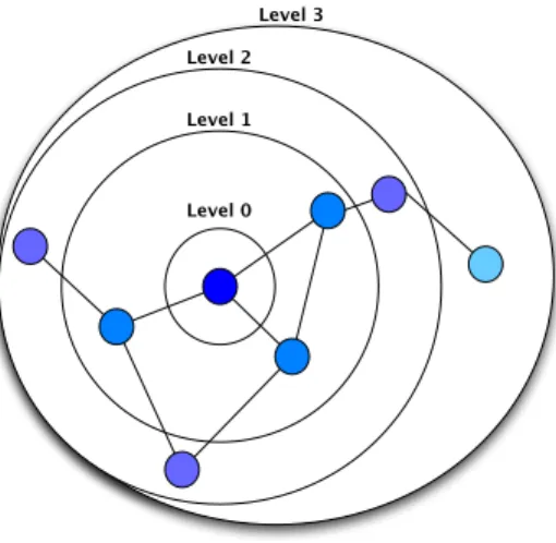 Fig. 2. The Proximity Map Knowledge