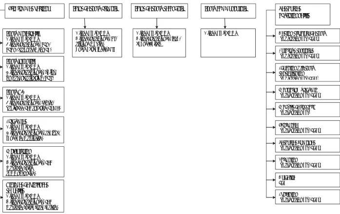 Illustration 9: Architecture du guide des activités médicales