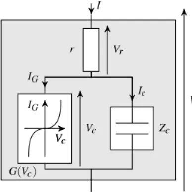 Figure 1: System of example 4: structure of the capacitor realized in cubic Perovskite CaCu 3 Ti 4 O 12 .