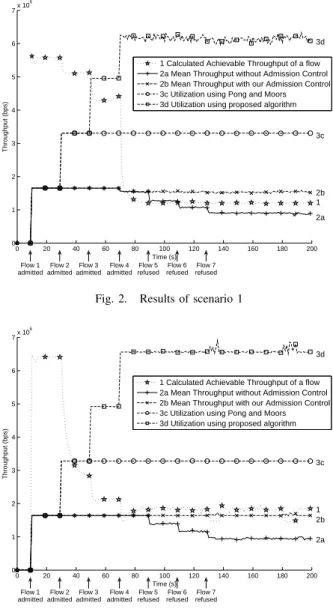 Figure Packet Size (Bytes) Interarrival (s) Bandwidth (Mbps)