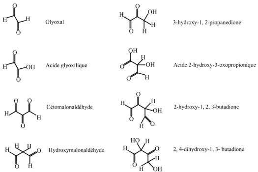 Figure 5: Hydrocarbones polyfonctionnels saturés C2, C3,  et C4 produits par oxydation  radicalaire du phénol en présence de O 2 