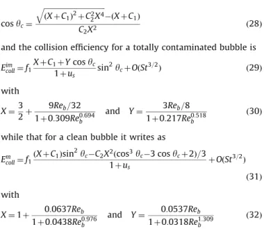 Fig. 12. Comparison with the GSE models (Dai et al., 1998; Ralston et al., 2002) for a clean bubble Re b ¼100 , u s ¼0