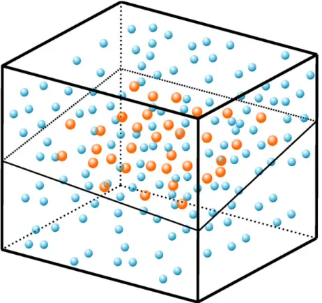 Figure 4. Features iterative matching. In blue (resp. orange: the 3D (resp. 2D) feature points set from the reference US volume (resp