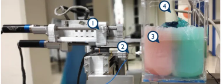 Fig. 1: Overview of the sub-processes of the proposed needle steering solution.