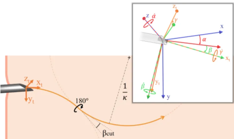 Fig. 4: Needle tip segmentation in a 3D US volume. The needle in the 3D volume is visualized with a combination of 2D slices (delimited by dotted lines).