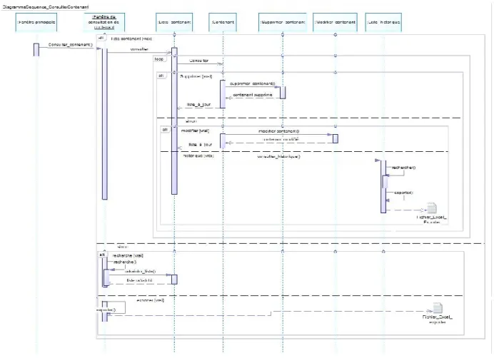Figure 7 : Diagramme de séquence concernant l’interface de consultation de contenants 