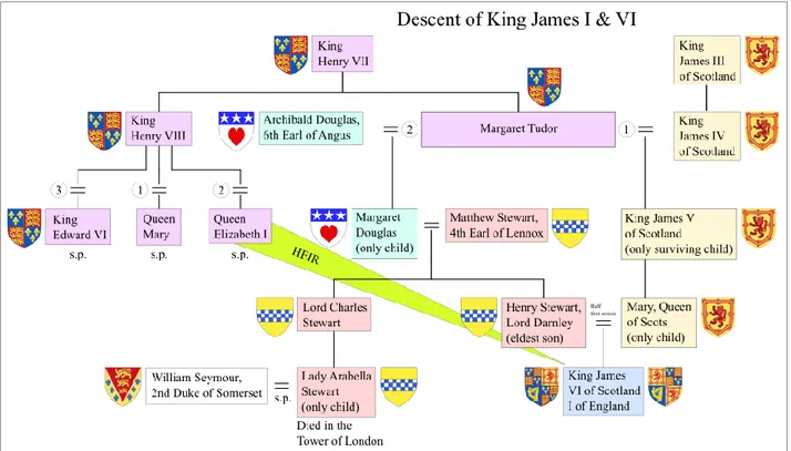 Tableau simplifié des liens entre les dynasties Stuart et Tudor 