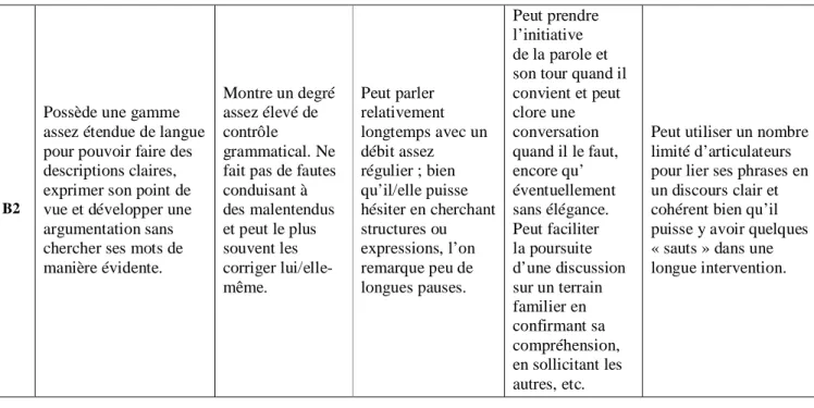 Tableau 3 – Niveaux communs de compétences – Aspects qualitatifs de l’utilisation de la langue parlée