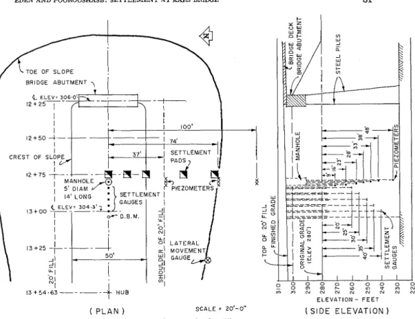 FIGURE  2.  Layout  of instrumentation  for Kars  bridge  fill 