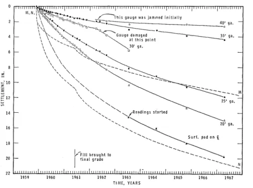 FIGURE  5.  O b s e r v a t i o n s  of  t r a n s v e r s e   s e t t l e m e n t s  