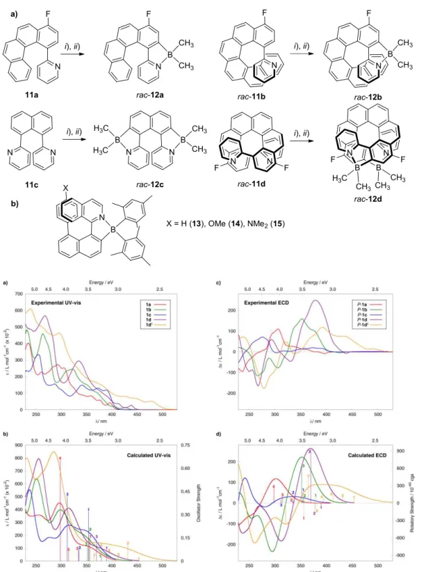 Figure 5. Experimental UV-vis (a) and ECD (c) spectra of azaborahelicenes (P)-12a-d and of bis- bis-platina[10]helicene complex ((P)-334h see section 4.2.3.) in CH 2 Cl 2 , and their corresponding simulated 
