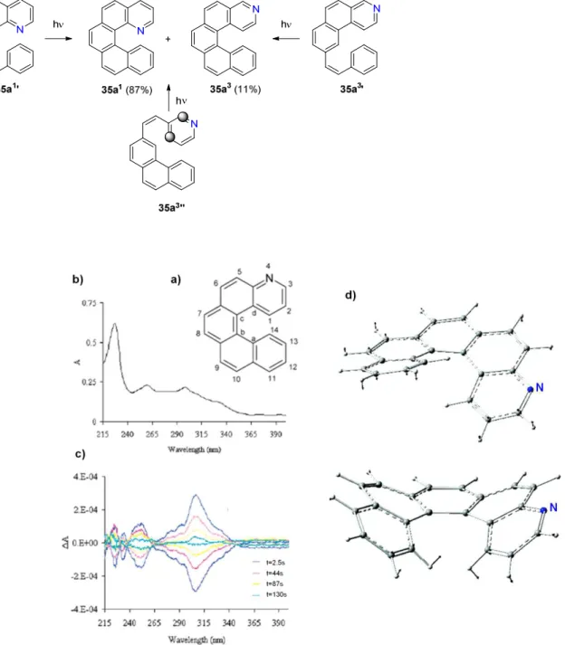 Figure  8.  a)  Numbering,  b)  UV-vis  spectrum  of  4-aza[5]helicene  35a 4  (methanol)  and  c)  its  racemization  process  observed  by  ECD  spectroscopy,  recorded every  2.5  min,  with  the  first  taken  just  after  dissolving  the  solid  sampl