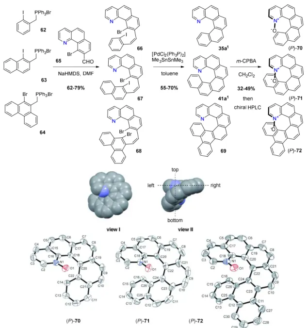 Figure 13. Schematic top-bottom and left-right view of 1-aza[6]helicene 41a 1 . ORTEP of 70-72 ((P)  enantiomers shown)