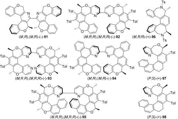 Table 7. Specific rotation values of enantioenriched tolyl-substituted azahelicenes.  