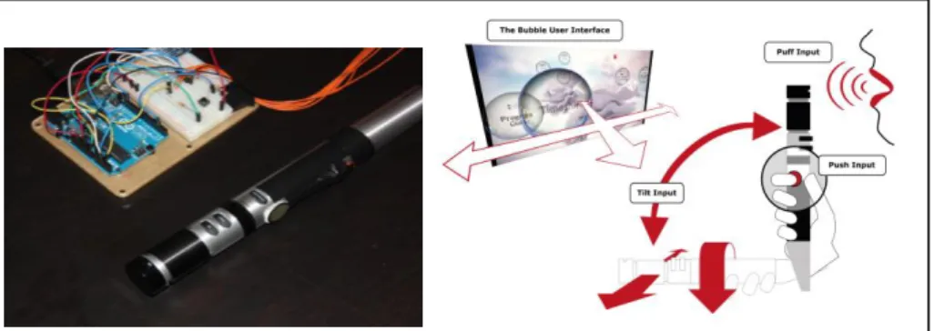 Fig. 2. Left image: The remote control prototype and the Arduino Uno Board;  