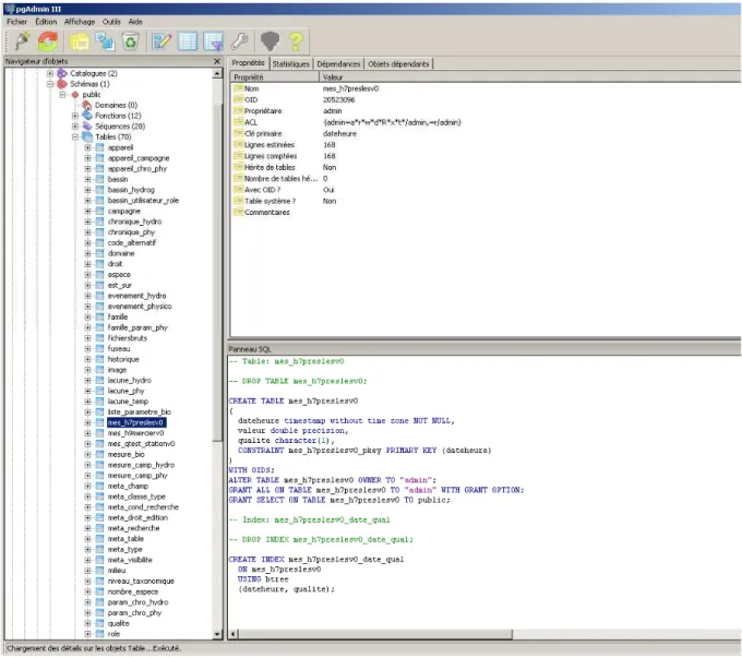 Figure 8 : Vue de la base de données présente sous PostgreSQL 