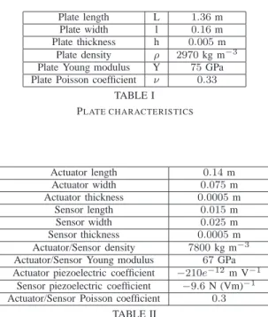Fig. 3. Equipped experimental setup