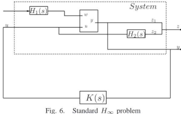 Fig. 4. Frequency matching for the tank filling level e = 0 . 9 (numerical model - plain line and experimental setup - dotted line)