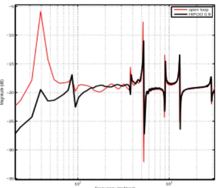 Fig. 10. HIFOO controller calculated for the tank 90% filled and tested on the tank 70% filled