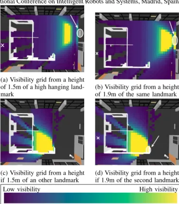 Table I exhibits planning times in the environment pre- pre-sented in Fig. 5. We can clearly see that our approach is not meant to be used for the robot to navigate long distances