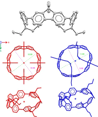 Figure 2. X-Ray crystal structure representations of [4]C-diEt-F (Top and red) and [4]C-diPr-F (blue) reported by Huang and  coworkers (CCDCI 1031896) [22, 28]  with distances in Ångström