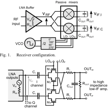 Fig. 2.  mixer schematic of the I channel (the same as Q channel) B. Passive mixer operating mode optimization 