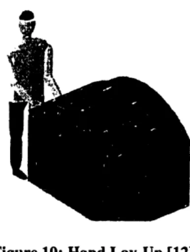 Figure  10:  Hand  Lay-Up  [12]