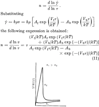 FIG.  4.  The effcct  of  the  stress exponent  ti  on  the yield 