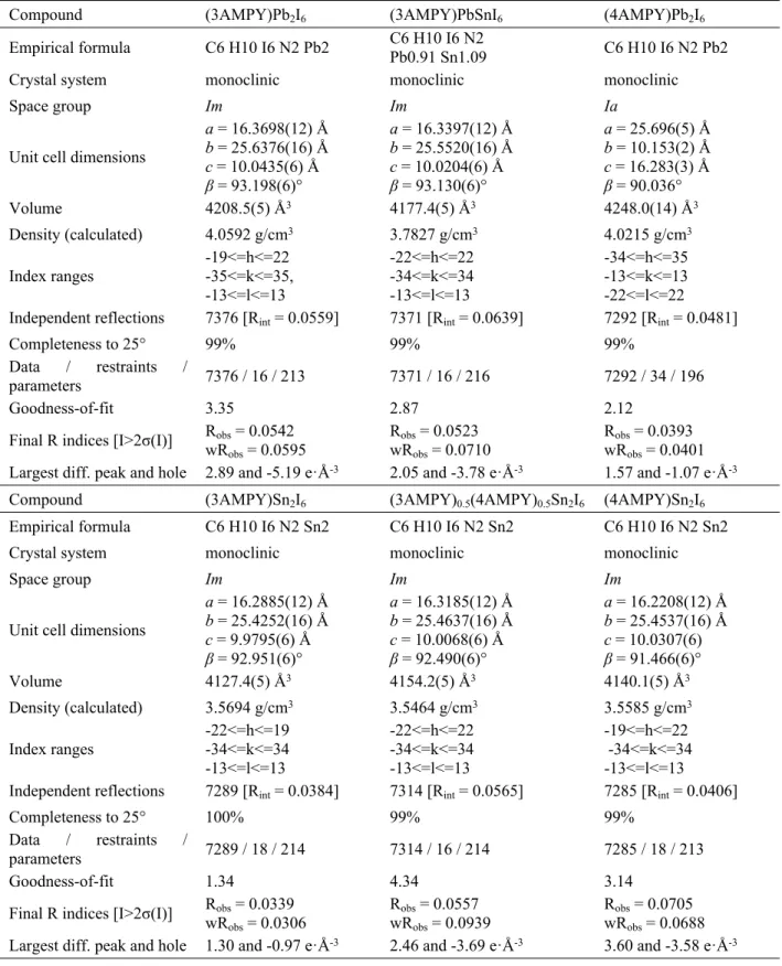 Table 1. Crystal and Refinement Data for Compounds Reported Here