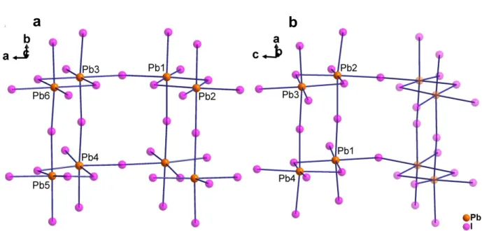 Figure  1.  (a)  Fragment  of  (4AMPY)Pb 2 I 6   structure.  (b)  Fragment  of  (3AMPY)Pb 2 I 6   structure  showing  coordination  environment  and  connectivity  of  octahedra