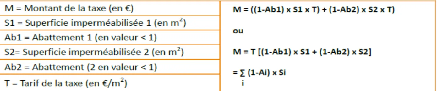 Tableau 5 La formule du calcul avec abattement au prorata des surfaces  Source : (TARDIVO B.,  2012) 