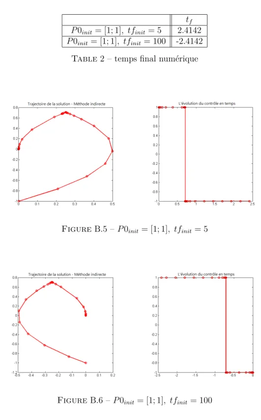 Table 2 – temps final numérique