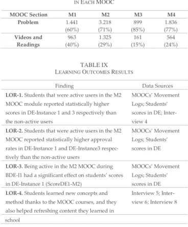 TABLE IX L EARNING O UTCOMES R ESULTS