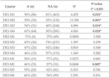 TABLE XII