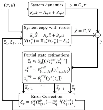 Figure 1: A schematic representation of the state estimator.