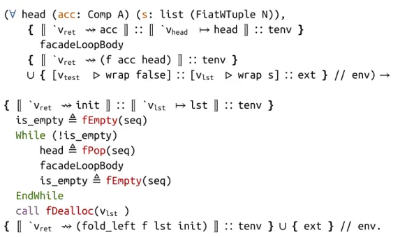 Figure 4.1: The FoldL rule, connecting the functional reduction of lst with f on initial value init and the imperative computation of the same value using destructive iteration on a mutable list