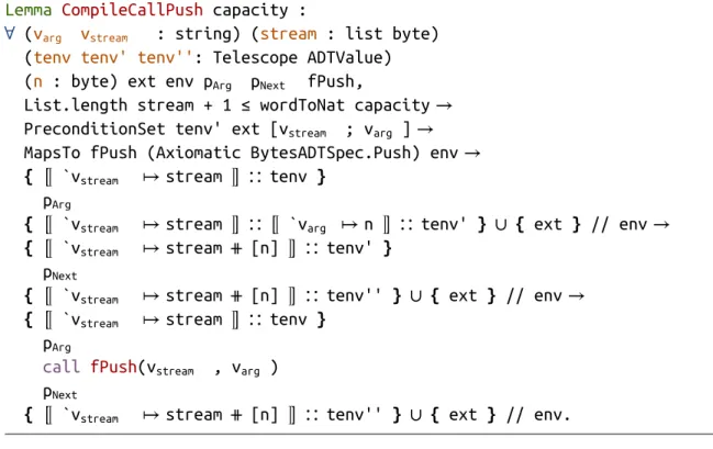 Figure 6.4: A call rule for the Facade ByteString.Push method.