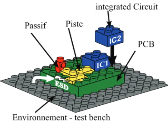 Figure 1. ESD system level modeling methodology