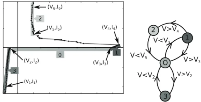 Figure 3. Modiﬁed IC model including new ESD protection strategy and parasitic elements of IBIS [4]