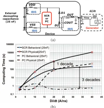 Figure 10. Methodology used to build System Level ESD IC model