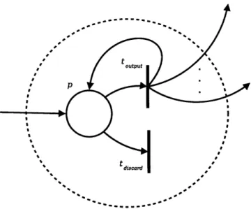 Figure  2-2:  WaveScript-graph  box  as  a  Petri-net  fragment